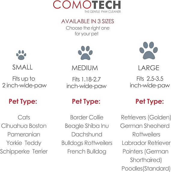 PawNest Care 2.0 Kit