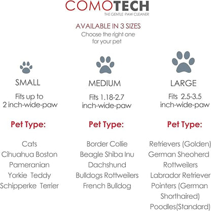 PawNest Care 2.0 Kit