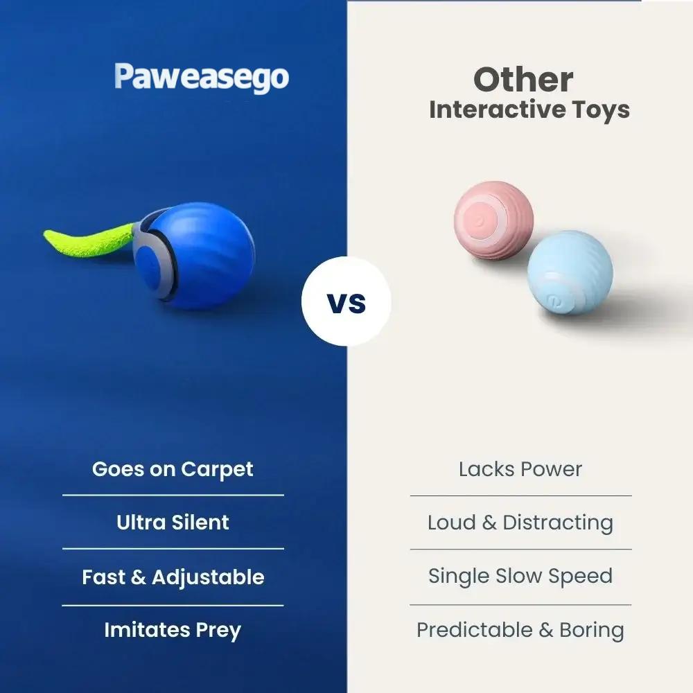 PawEaseGo™ Interactive Smart Ball